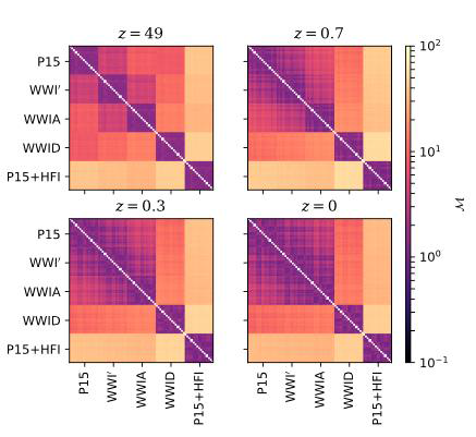 Separability Matrix to distinguish different degenerate early universe models using N-body simulations of the future DESI-like data