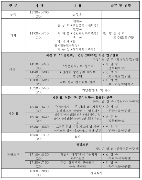 제10회 고천문 워크숍 프로그램