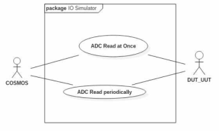 ADC Use Case