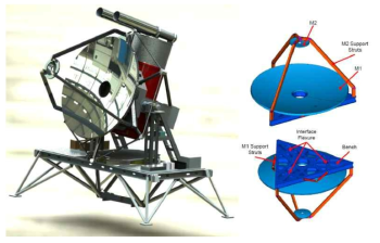 BLAST-TNG 망원경의 디자인