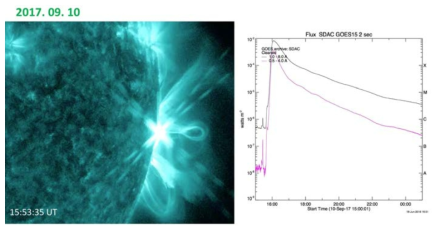 2017년 9월 10일 관측된 X급 플레어 발생 시 SDO/AIA 131Å에서 관측된 플럭스 로프와 전류판