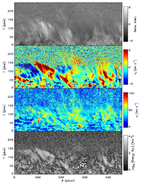 히노데 위성이 관측한 스피큘의 스냅 이미지(상), 영상의 밝기구조물들의 수평이동 속도와 수평속도의 수직전파속도(중), 에너지플럭스(하)