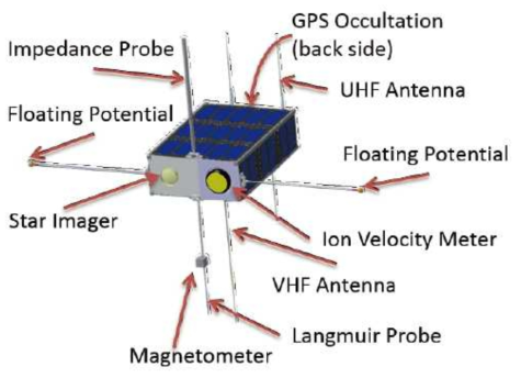 SPORT CubeSat configuration