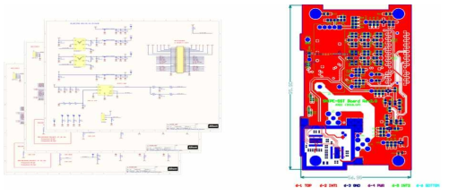 SST ASIC Board Schematic files (좌)와 Board Gerber file (우)