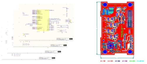 SCIF Schematic file (좌) & Board Gerber file (우)