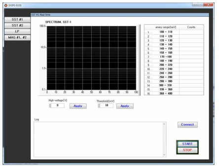 SNIPE EGSE 사용자 소프트웨어 GUI. 왼쪽 상단 탭을 이용하여 SNIPE 탑재체의 각 검출기를 선택하고 제어할 수 있다