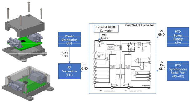 RS422/TTL 통신 컨버터 설계 도면