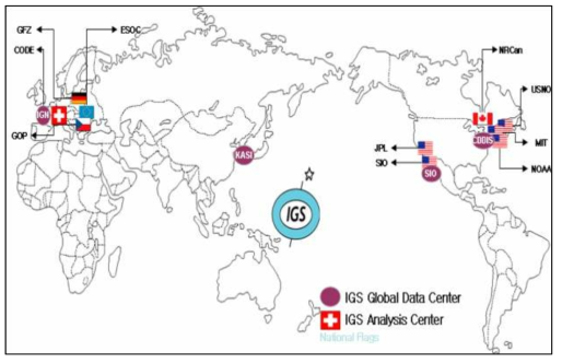 IGS GNSS 국제 데이터 센터와 분석센터의 지역분포