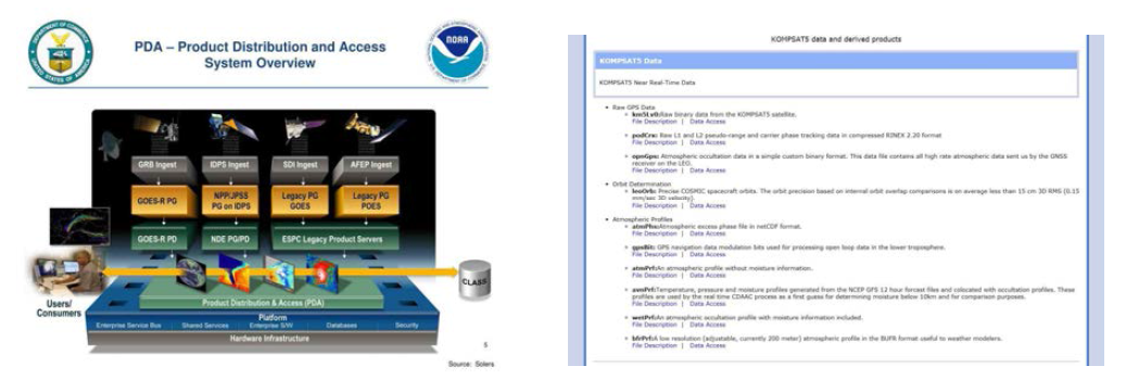 (좌) NOAA PDA 시스템 개요 (우) CDAAC 홈페이지 내 AOPOD 자료 제공 페이지