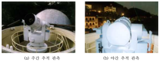 상하이 관측소의 SLR 시스템