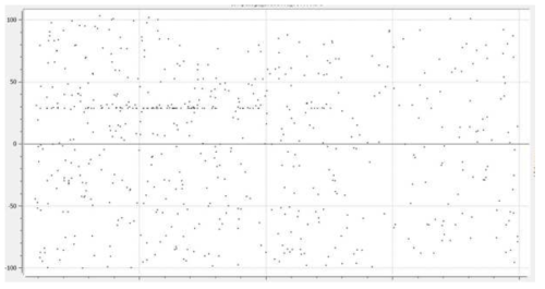 COMPASS-G1 위성의 관측 신호