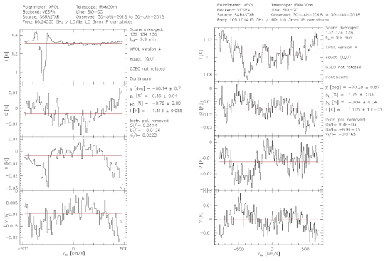 IRAM 30m 망원경의 편광 자료 처리 결과: (왼쪽) 86 GHz, (오른쪽) 105 GHz