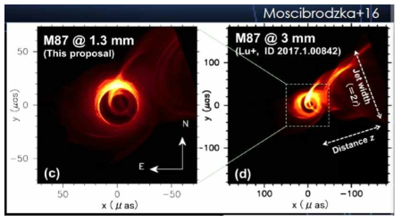 M87 Event Horizon simuation. EHT 1.3mm와 3mm 관측 예상 시뮬레이션