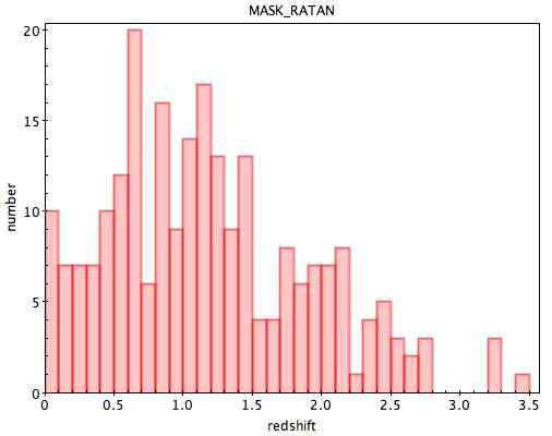 MASK 와 RATAN600에서 매칭된 소스들의 적색 편이 분포