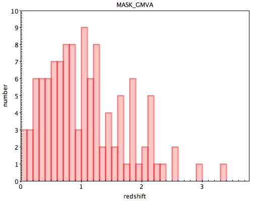 MASK 와 GMVA 자료에서 매칭된 소스들의 적색 편이 분포