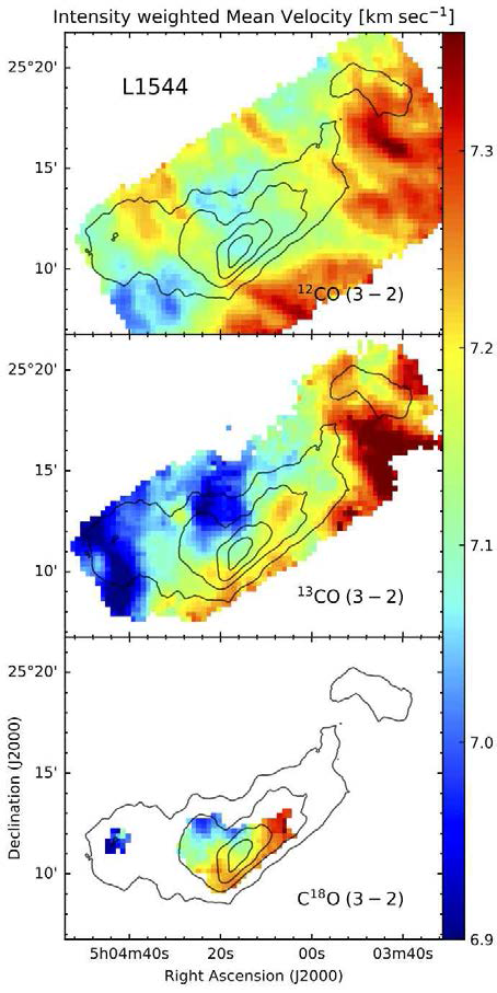 L1544에 대한 CO 분자선의 평균속도 영상분포. 광학적 깊이가 깊은 분자선 13CO, C18O (3-2) 대한 속도 영상의 경우 분자운핵을 가로질러 속도의 기울기가 보인다