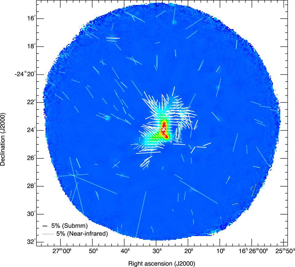 ρ Oph-A 분자구름 핵의 자기장 방향 분포. 흰 벡터는 850 micron, 파란 벡터는 근적외선 관측에서 얻은 것이다