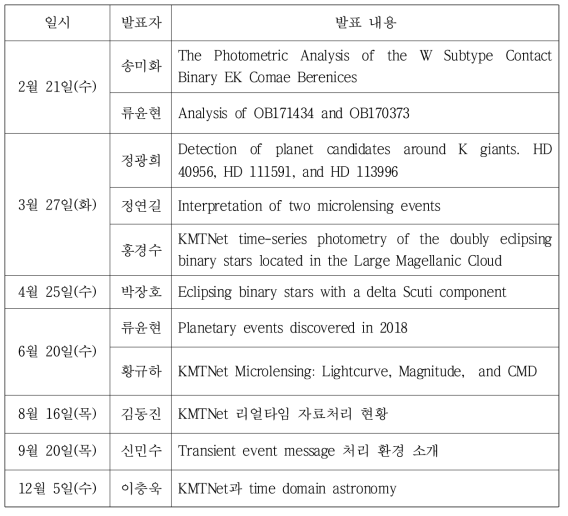 세미나 개최 내용