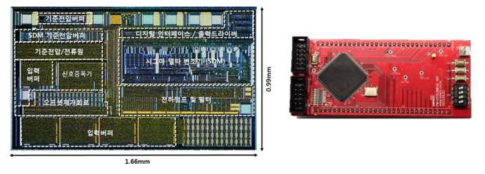 디지털 High-SNR & WDR ROIC용 아날로그 신호처리 칩(左) 및 WDR-PDM 이득제어/인터페이스 FPGA(右)