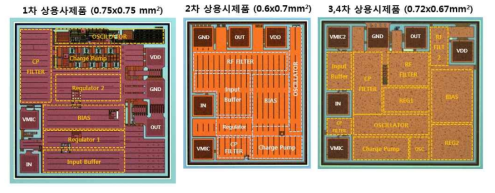 아날로그 High-SNR ROIC 1~4차 상용시제품 칩 사진