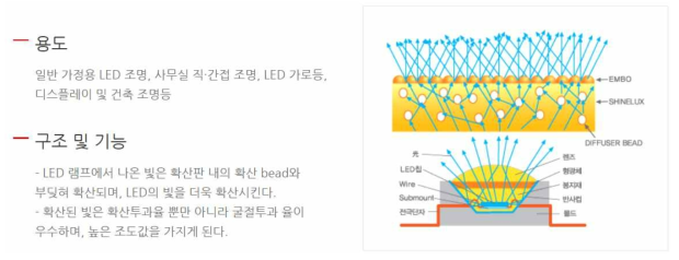 에스폴리텍사의 확산판 사양