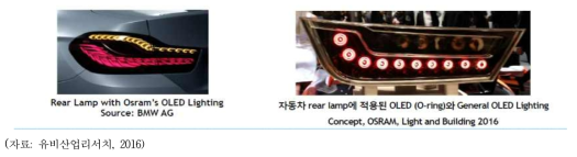 Osram의 OLED 자동차 조명