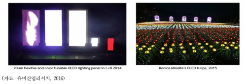 Konica Minolta의 플렉서블 OLED 조명