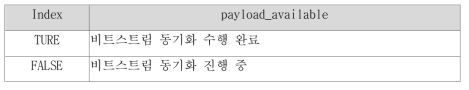 ‘payload_available’ 정의