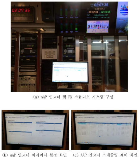 FM 기반 AAP 방송실험 송신시스템 구성