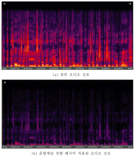 음향채널 잔향 왜곡 전/후 오디오 신호 스펙트로그램 비교