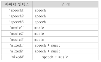 테스트 아이템