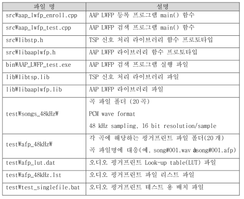 AAP LWFP 프로젝트 파일 설명