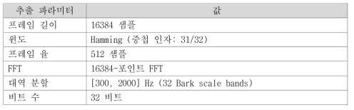 부-핑거프린트 추출 파라미터