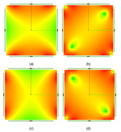 3D E-zone 시스템의 자기장 균일도 해석결과((a)=0deg, (b)=45deg, (c)=90deg, (d)=135deg)