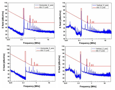 30 MHz 이하 EMI 측정 결과