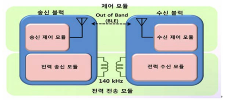 무선 전력전송 시스템