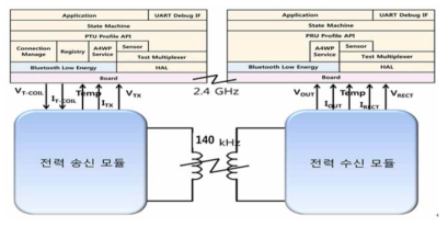 무선전력전송시스템 구성도