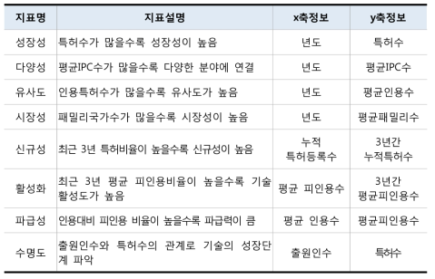 8가지 특허지표 설명