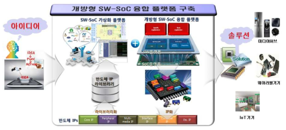 제안기술 개념도