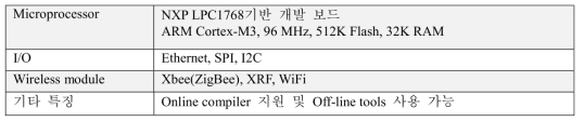 mbed IoT Gateway 주요 특징