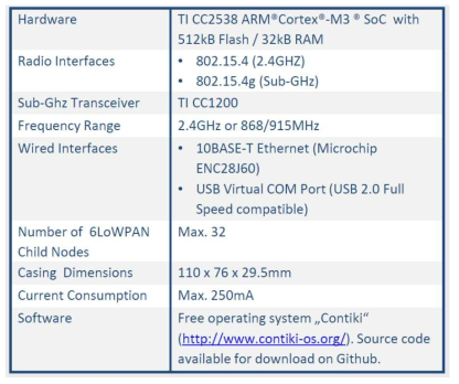 6LoWPAN IoT Gateway 주요 특징