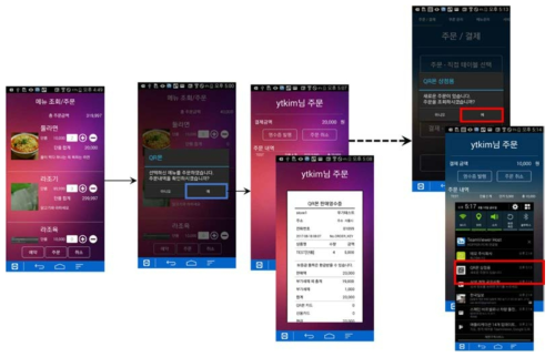 IoT 기반 쉬운 주문 서비스 실행 결과