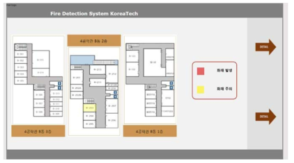 통합 화재 확률 모니터링 화면