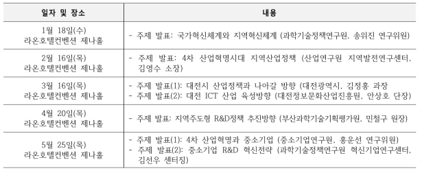 정책제도전문분과위원회 운영 현황