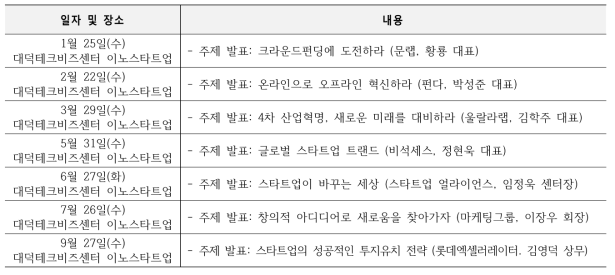 기업성장전문분괴위원회 운영 현황