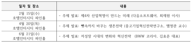 무선통신융합전문분과위원회 운영 현황