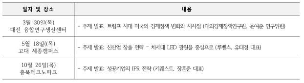 금강포럼 운영 현황