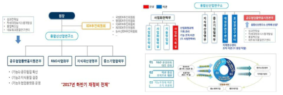 융합신산업연구소 설립(안)