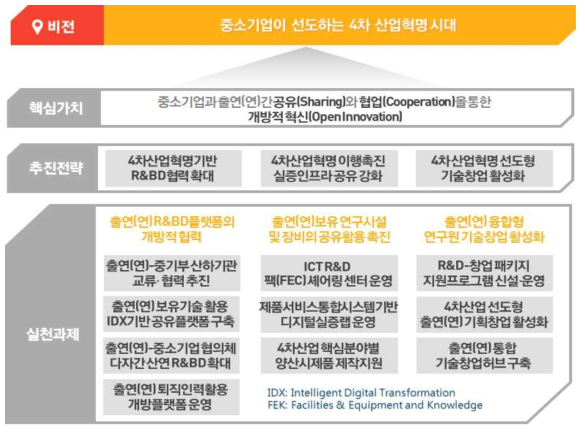 중소기업-출연(연)간 공유·협업을 위한 실천과제