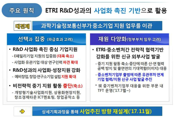 세부과제 Rolling Plan 기획 방향